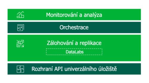 Veeam ohlásil meziroční růst a zvýšení tržního podílu