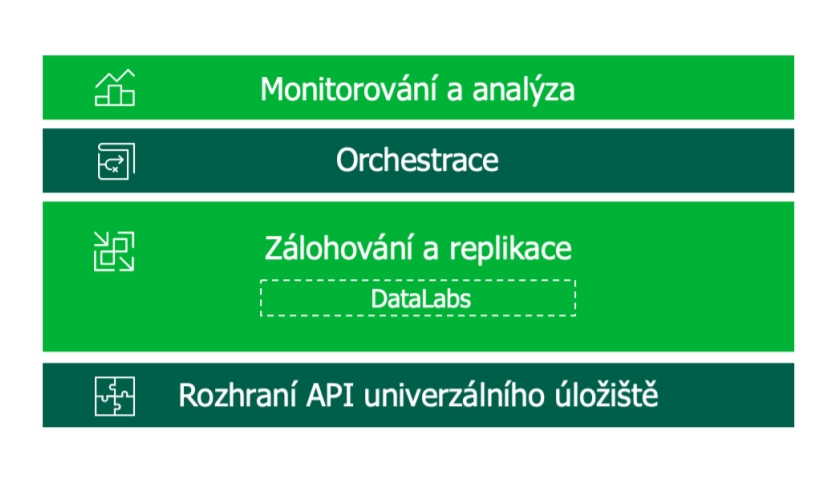 Veeam