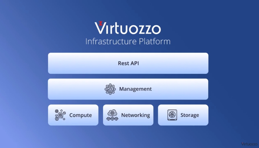Virtuozzo Infrastructure Platform