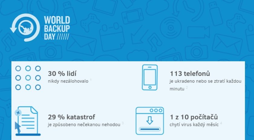 World Backup Day