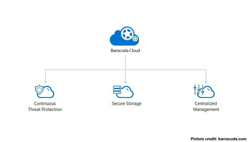 barracuda cloud