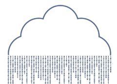 cloud průzkum Cisco