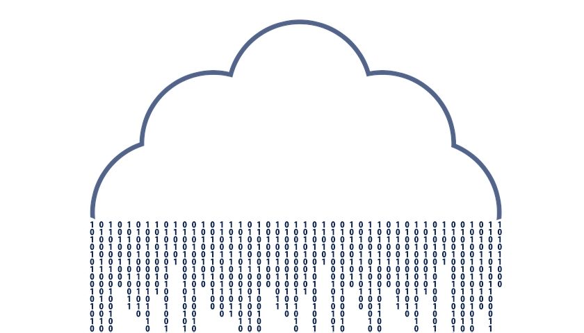 cloud průzkum Cisco