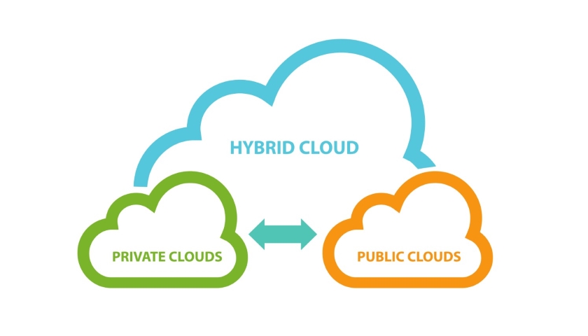 hybrid cloud