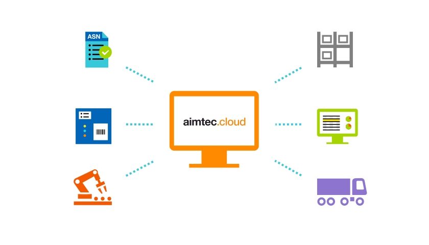 platforma aimtec.cloud